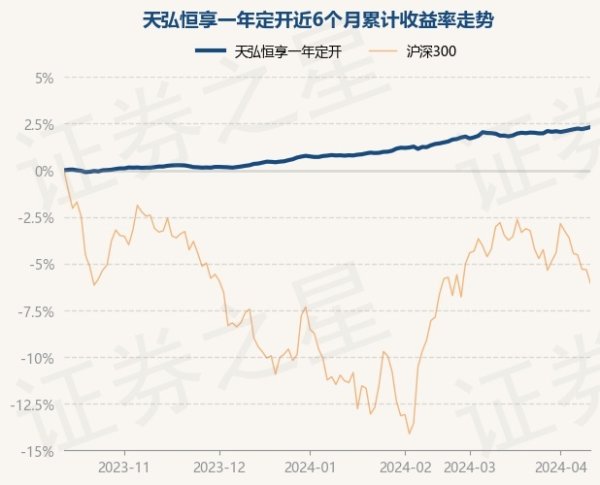 j9九游会真人游戏第一品牌该基金的基金司理为潘昱杉、程明-九游会·(j9)官方网站