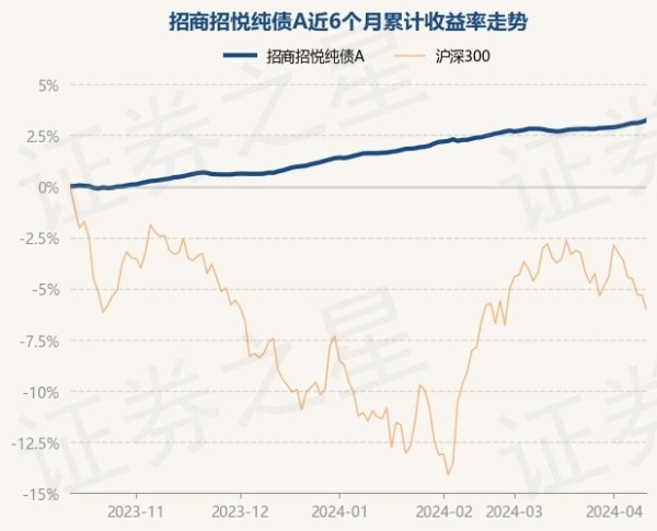 J9官网字据最新一期基金季报领略-九游会·(j9)官方网站