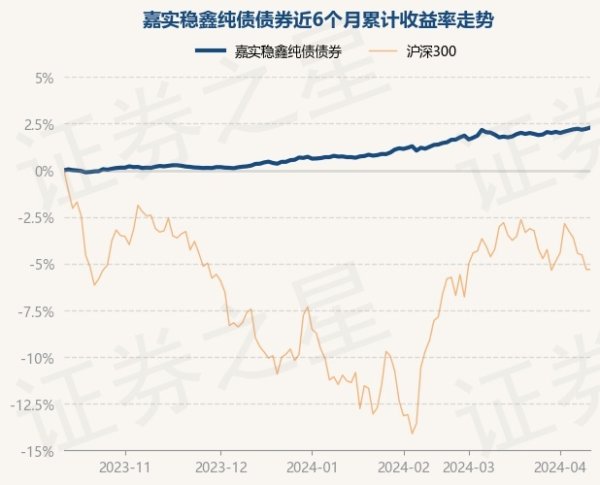 九游会·(j9)官方网站j9九游会官方网站近3个月高涨1.61%-九游会·(j9)官方网站