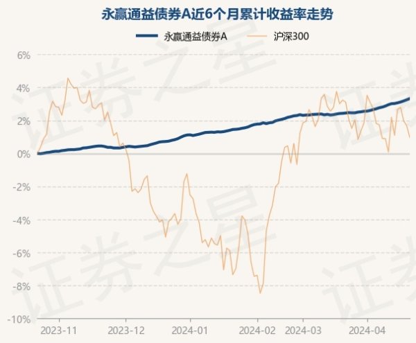 J9官网较前一交游日高涨0.07%-九游会·(j9)官方网站