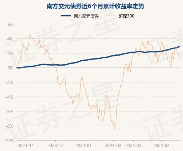 j9九游会真人近1年高潮4.17%-九游会·(j9)官方网站