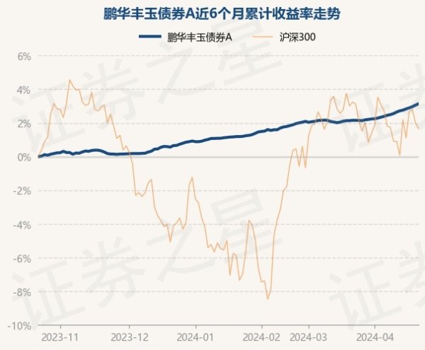 j9九游会真人游戏第一品牌近6个月高潮3.07%-九游会·(j9)官方网站