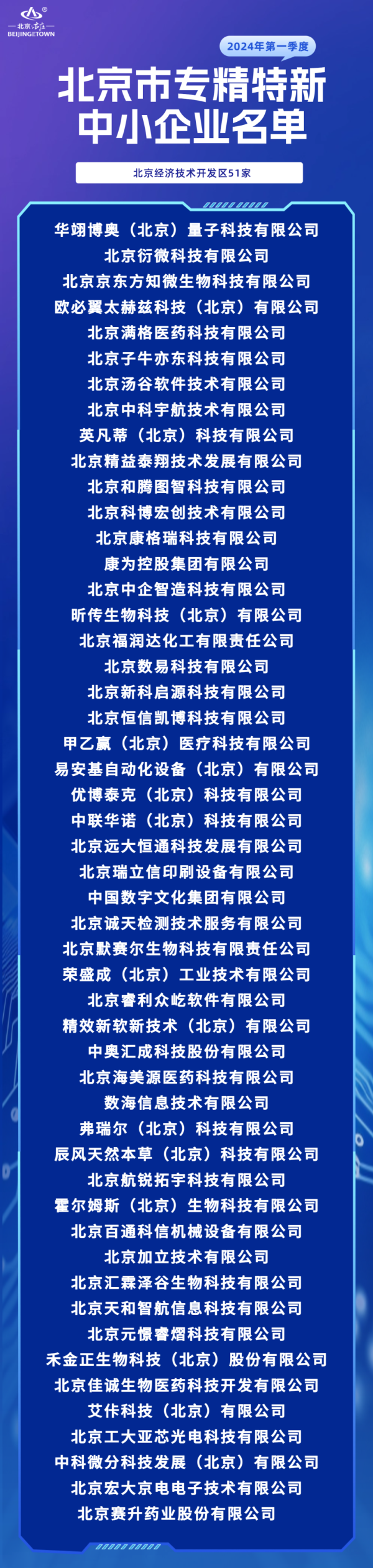 九游会·(j9)官方网站j9九游会官方网站北京经开区科技翻新局联系堤防东说念主涌现-九游会·(j9)官方网站