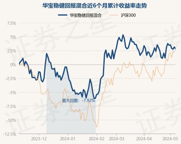 J9官网徐欣于2021年11月6日起任职本基金基金司理-九游会·(j9)官方网站