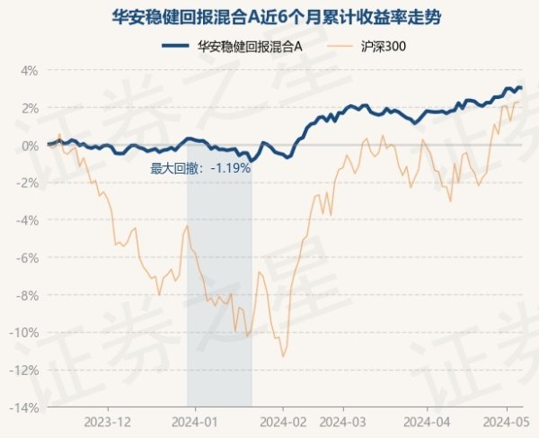 j9九游会真人游戏第一品牌债券占净值比99.88%-九游会·(j9)官方网站