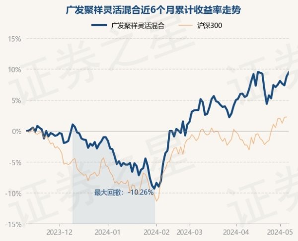 J9官网把柄最新一期基金季报暴露-九游会·(j9)官方网站