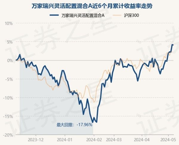 J9官网万家瑞兴天真设置羼杂A最新单元净值为1.0694元-九游会·(j9)官方网站