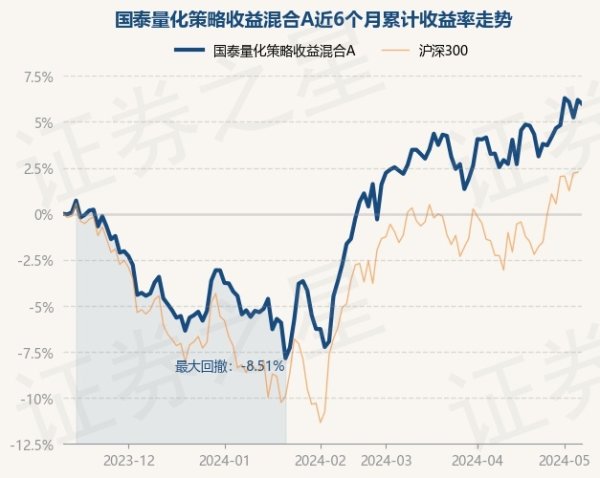 j9九游会真人游戏第一品牌债券占净值比4.47%-九游会·(j9)官方网站