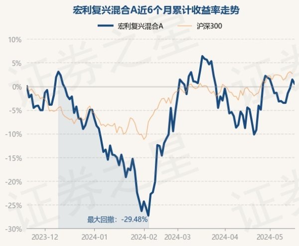 九游会·(j9)官方网站j9九游会官方网站近6个月上升0.58%-九游会·(j9)官方网站