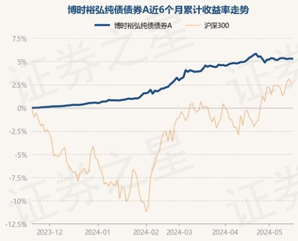 J9官网债券占净值比97.49%-九游会·(j9)官方网站