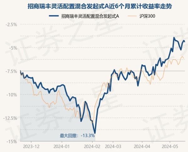 j9九游会真人游戏第一品牌该基金钞票建立：股票占净值比80.4%-九游会·(j9)官方网站