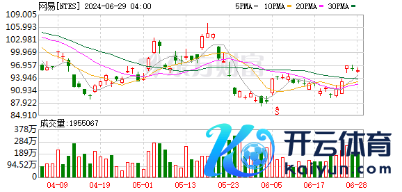 九游会·(j9)官方网站j9九游会官方网站同比增多3.6%；毛利润环比和同比均有所增长-九游会·(j9)官方网站