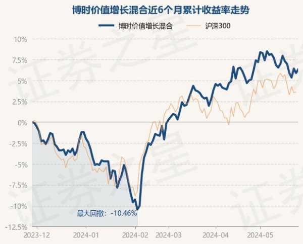 j9九游会真人游戏第一品牌该基金金钱树立：股票占净值比71.59%-九游会·(j9)官方网站