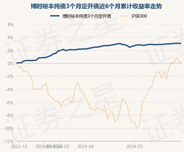 九游会·(j9)官方网站j9九游会官方网站债券占净值比133.33%-九游会·(j9)官方网站