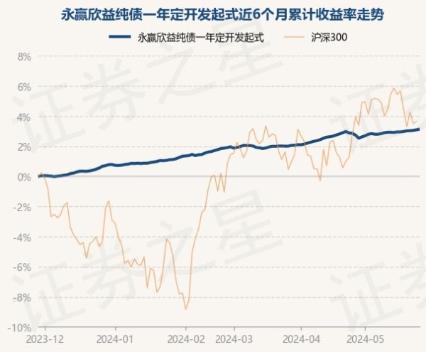 j9九游会真人游戏第一品牌累计净值为1.1449元-九游会·(j9)官方网站