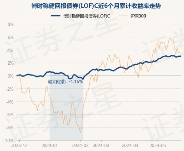 九游会·(j9)官方网站j9九游会官方网站凭证最新一期基金季报清楚-九游会·(j9)官方网站