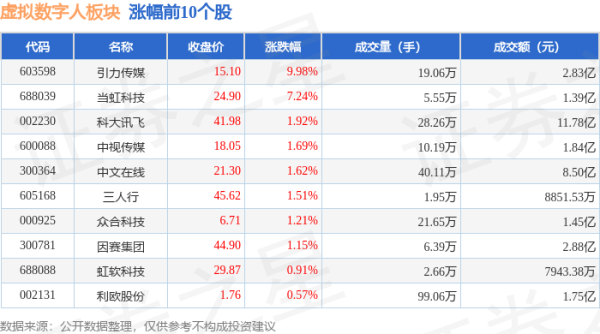 J9官网当日上证指数报收于3091.68-九游会·(j9)官方网站