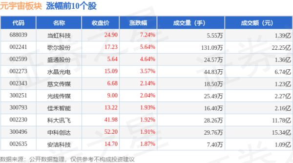 J9官网元宇宙板块个股涨跌见下表：从资金流朝上来看-九游会·(j9)官方网站