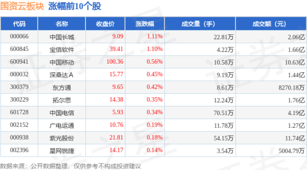 J9官网深证成指报收于9384.72-九游会·(j9)官方网站