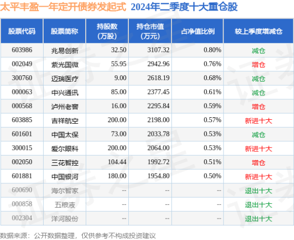 九游会·(j9)官方网站j9九游会官方网站凭证最新一期基金季报裸露-九游会·(j9)官方网站