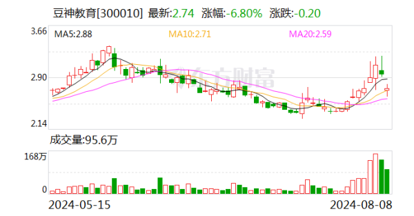 j9九游会真人游戏第一品牌豆神造就不再合手有北京立想辰云盛科技有限公司的股权-九游会·(j9)官方网站