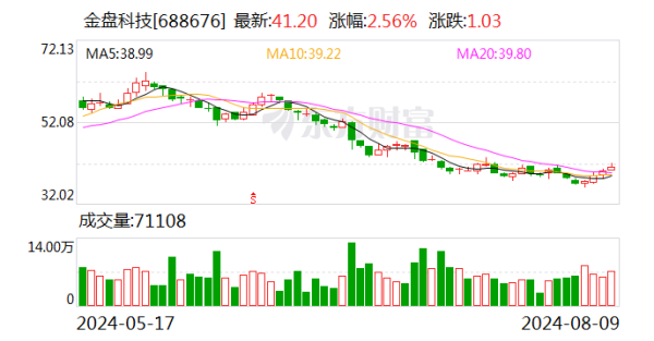 j9九游会真人游戏第一品牌同比增多16.43%；基本每股收益0.51元-九游会·(j9)官方网站