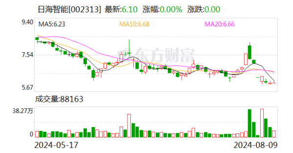 j9九游会真人游戏第一品牌收盘价：6.1元）8月9日晚间发布半年度事迹陈诉称-九游会·(j9)官方网站