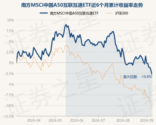 j9九游会真人游戏第一品牌现款占净值比0.27%-九游会·(j9)官方网站