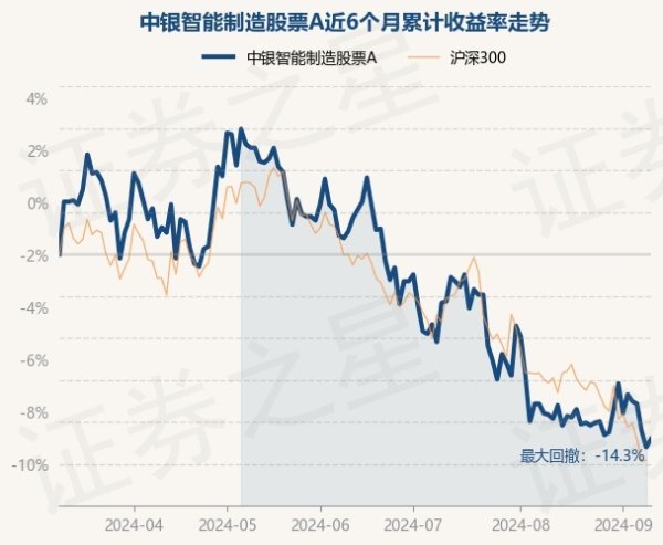 j9九游会真人近1年下降18.31%-九游会·(j9)官方网站