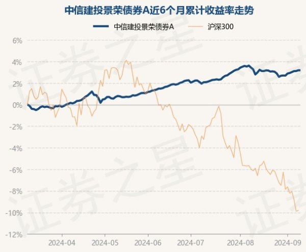 J9官网历史数据流露该基金近1个月着落0.08%-九游会·(j9)官方网站